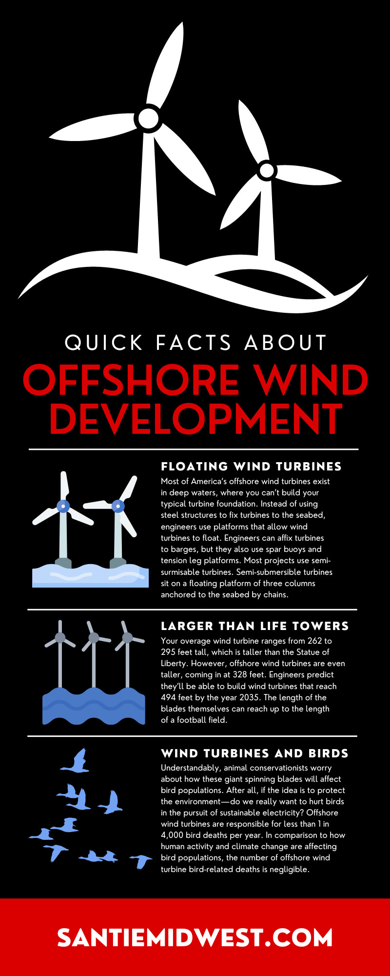 11 Quick Facts About Offshore Wind Development