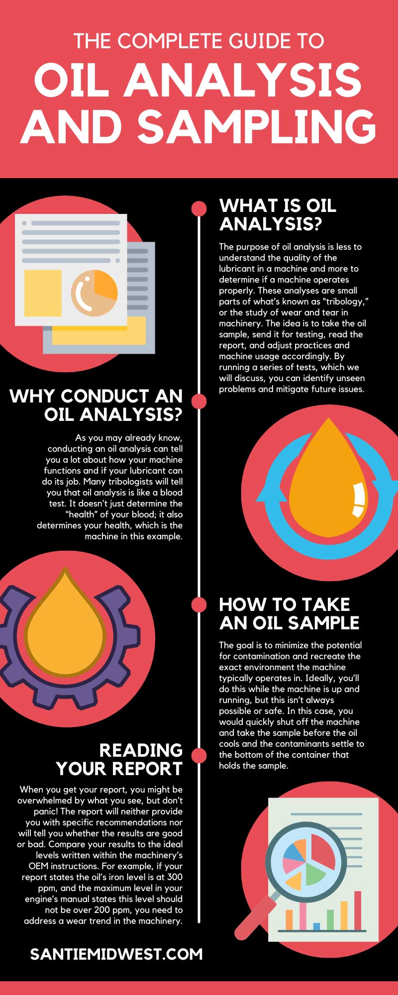 The Complete Guide to Oil Analysis and Sampling