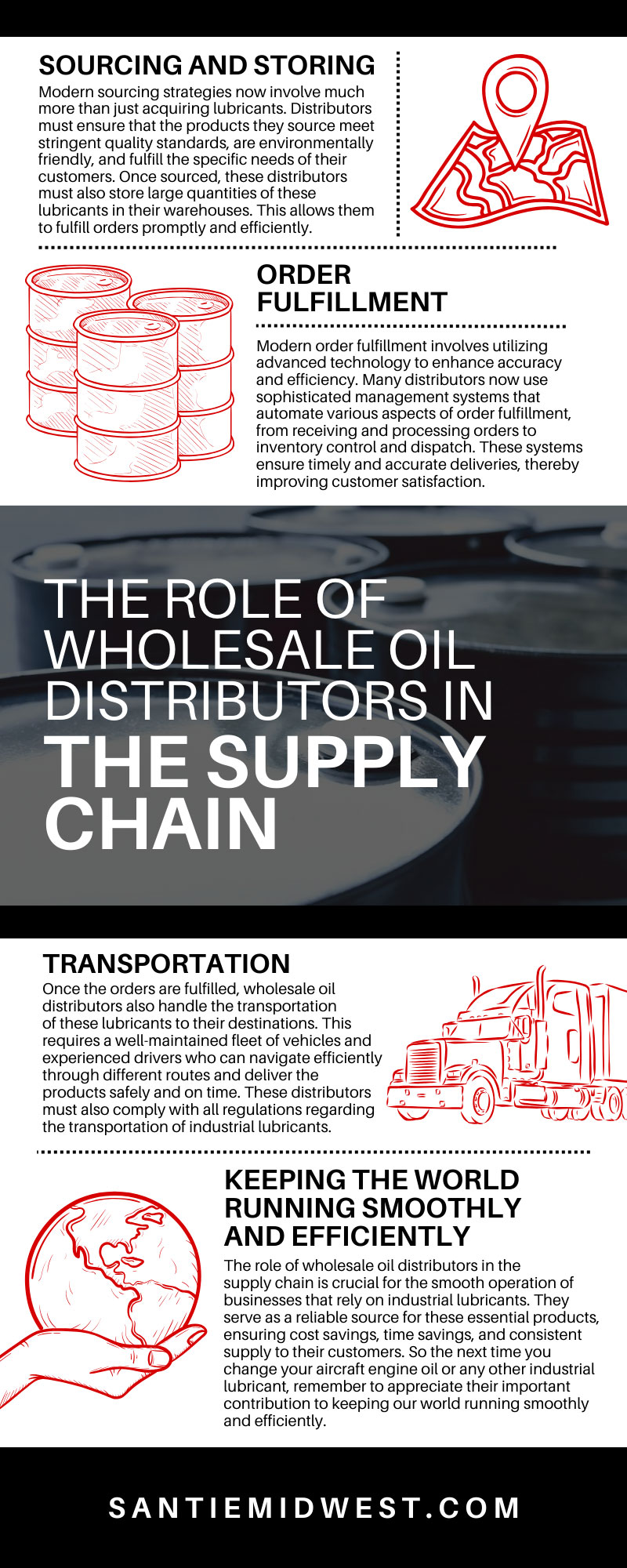 The Role of Wholesale Oil Distributors in the Supply Chain