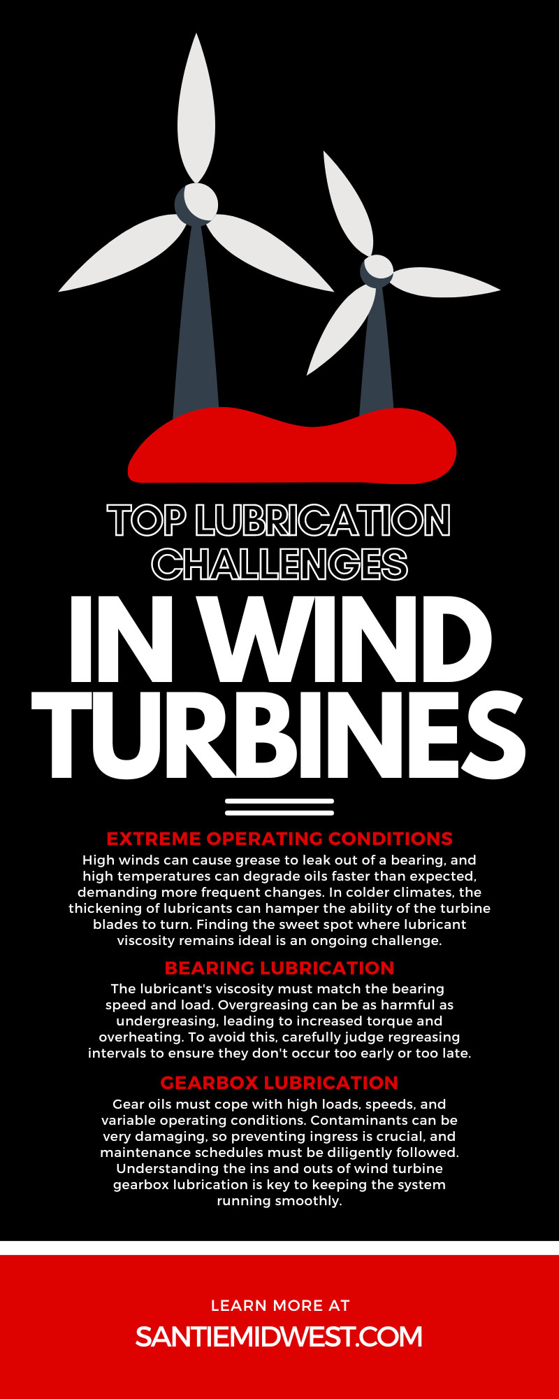 10 Top Lubrication Challenges in Wind Turbines