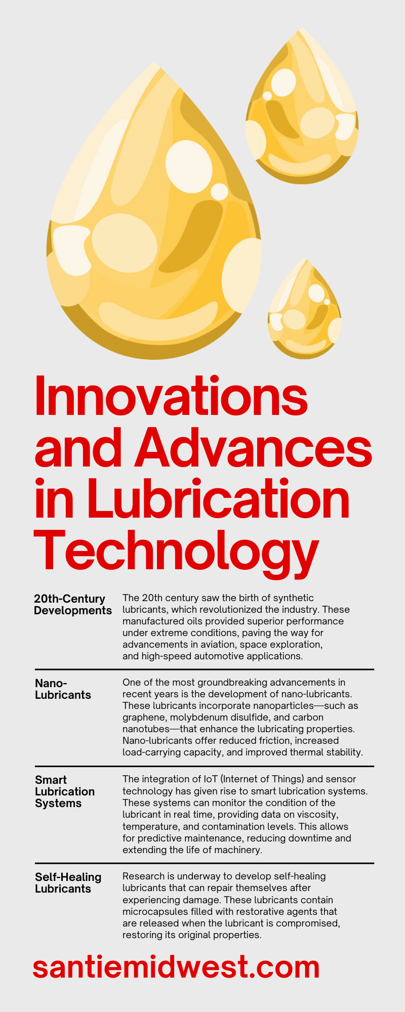 Innovations and Advances in Lubrication Technology

