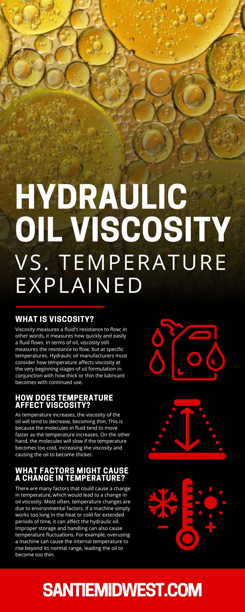 Hydraulic Oil Viscosity vs. Temperature Explained